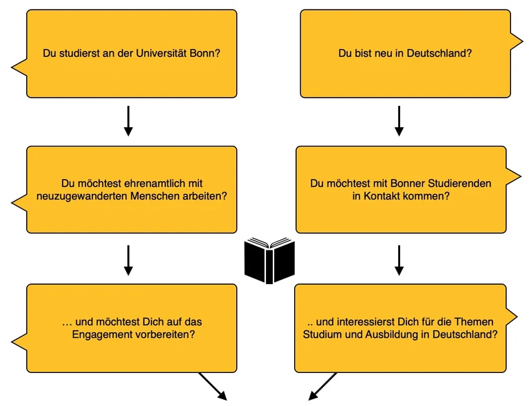 MitSpracheGrafik3