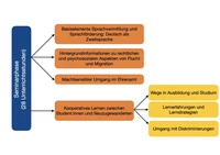Flussdiagramme MitSprache.1.jpeg