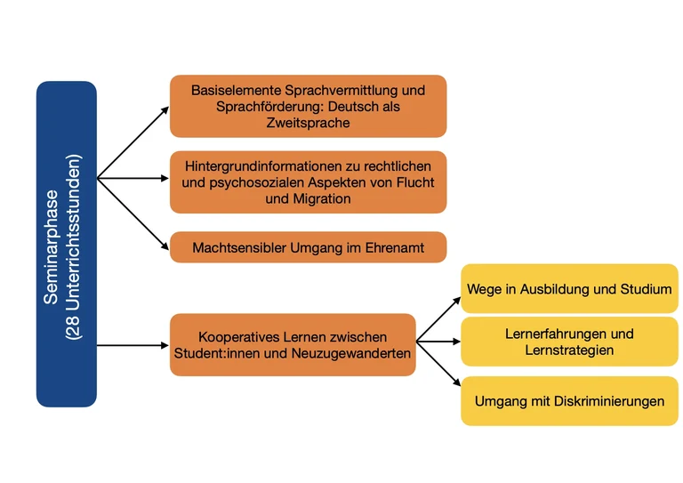 Flussdiagramme MitSprache.1.jpeg