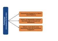 Flussdiagramme MitSprache.2.jpeg