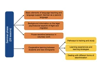 Flussdiagramme MitSpracheEng.1.jpeg